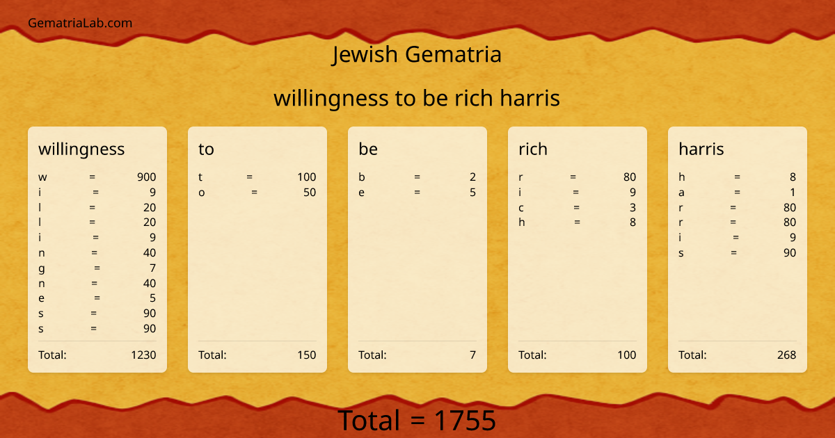 willingness to be rich harris in jewish Gematria